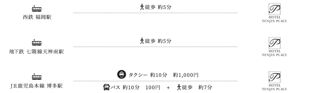 JR・地下鉄をご利用の場合
